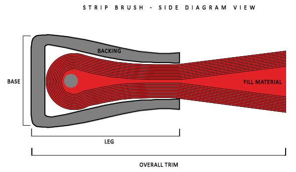 sweeper brush, strip brush, strip brushes